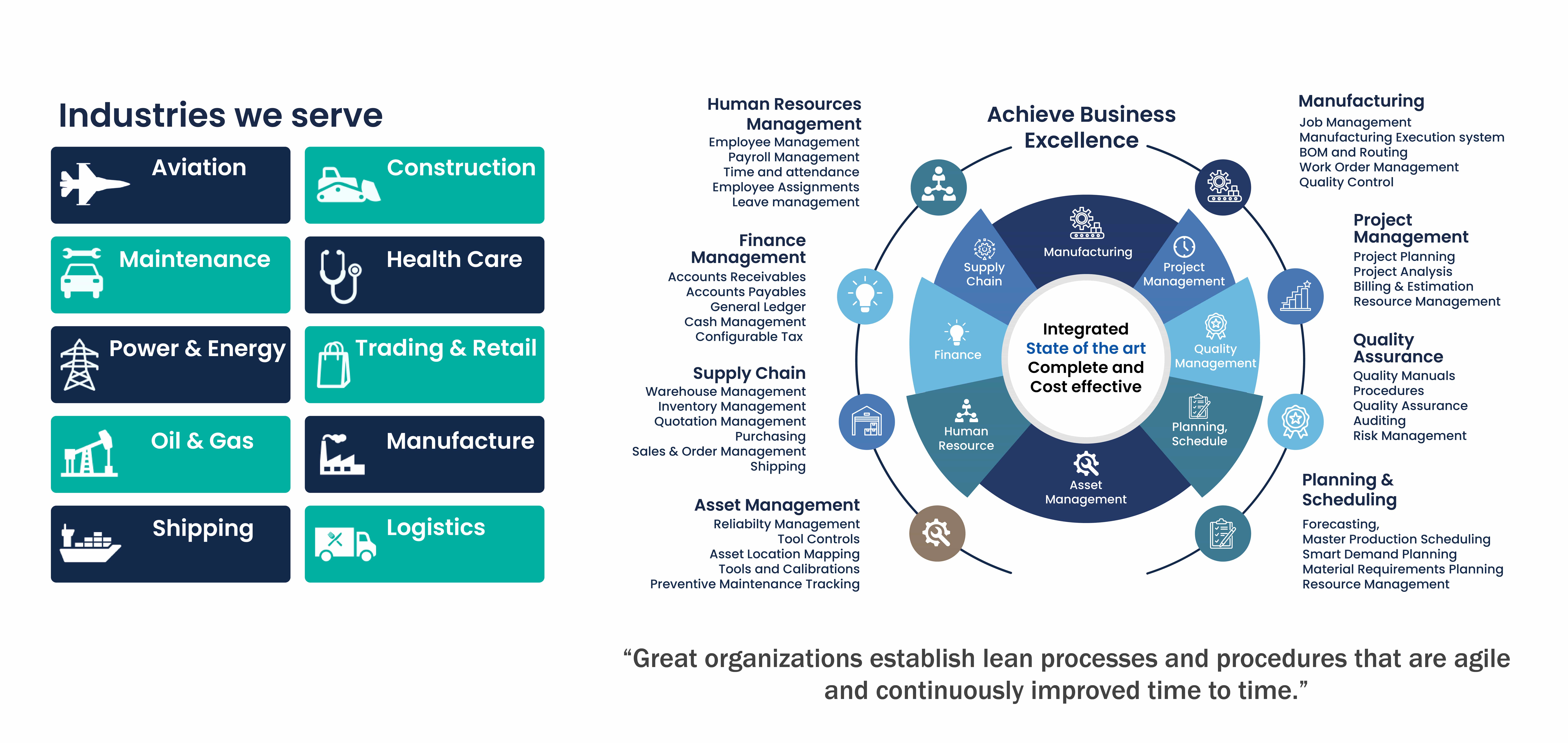 ATHENA - Digital transformation solution software