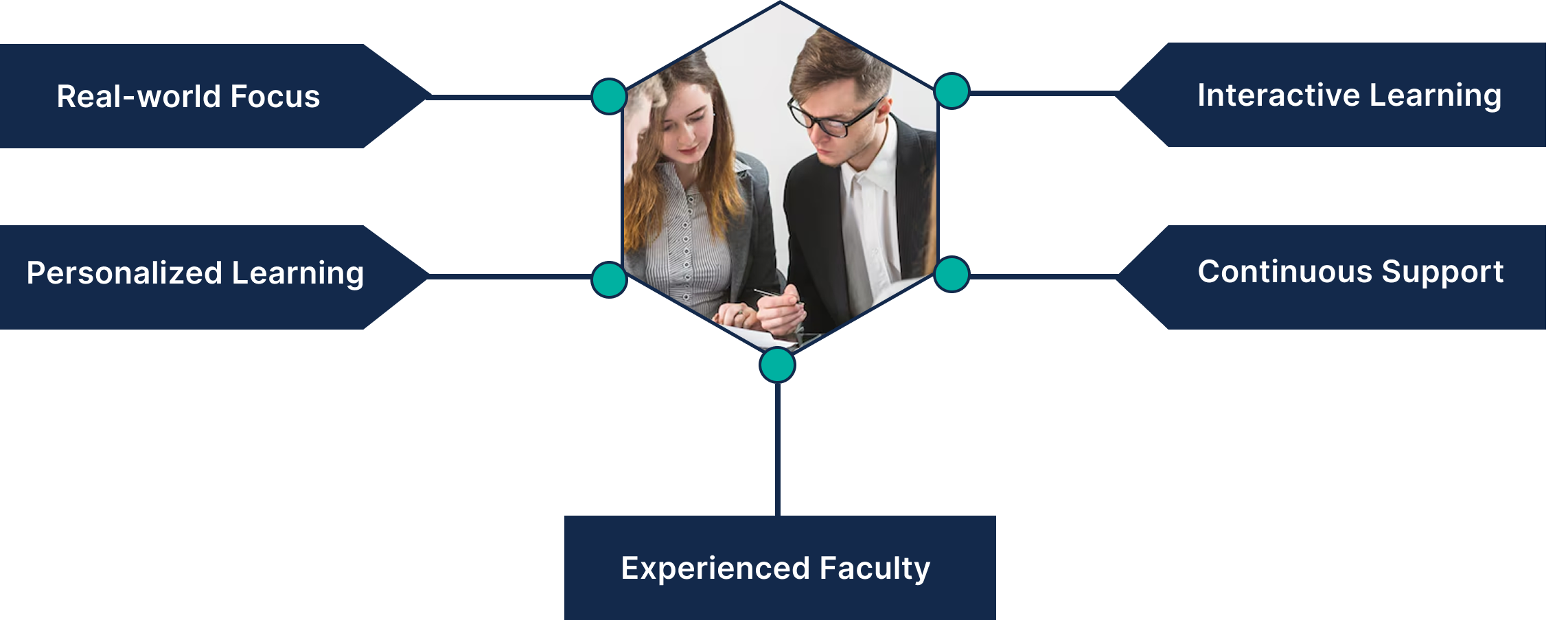 kenalps consultancy hr training solutions